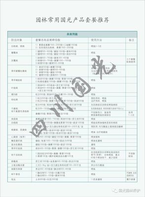 国光园林绿化专用养护品目录表及园林常用国光产品套餐推荐（2020版）